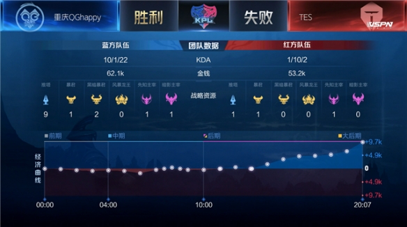 时间截面很 时间截面很