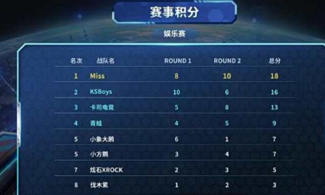 DOTA2全球赛事奖金池公布