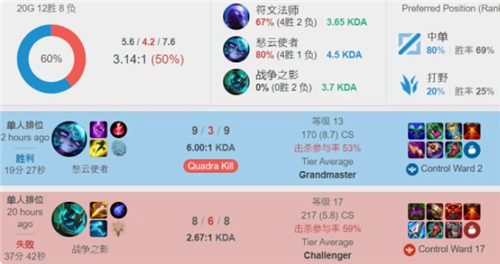 能将首胜转 能将首胜转