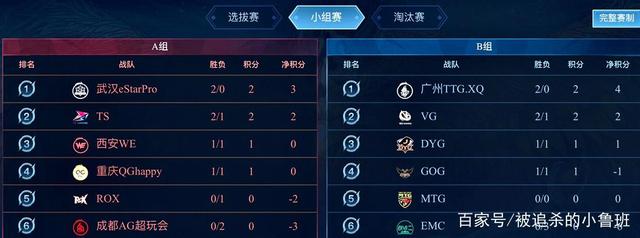 立了样板